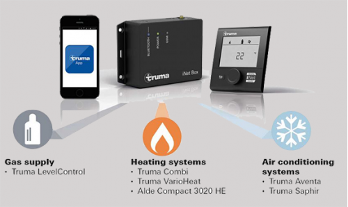 Connection with many compatible units Level Controls