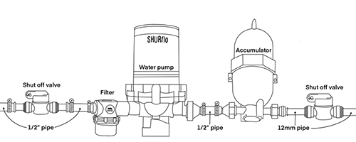 Motorhome accumulator to pump